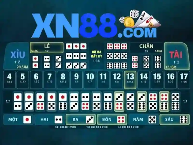 An toàn và bảo mật trên xn88